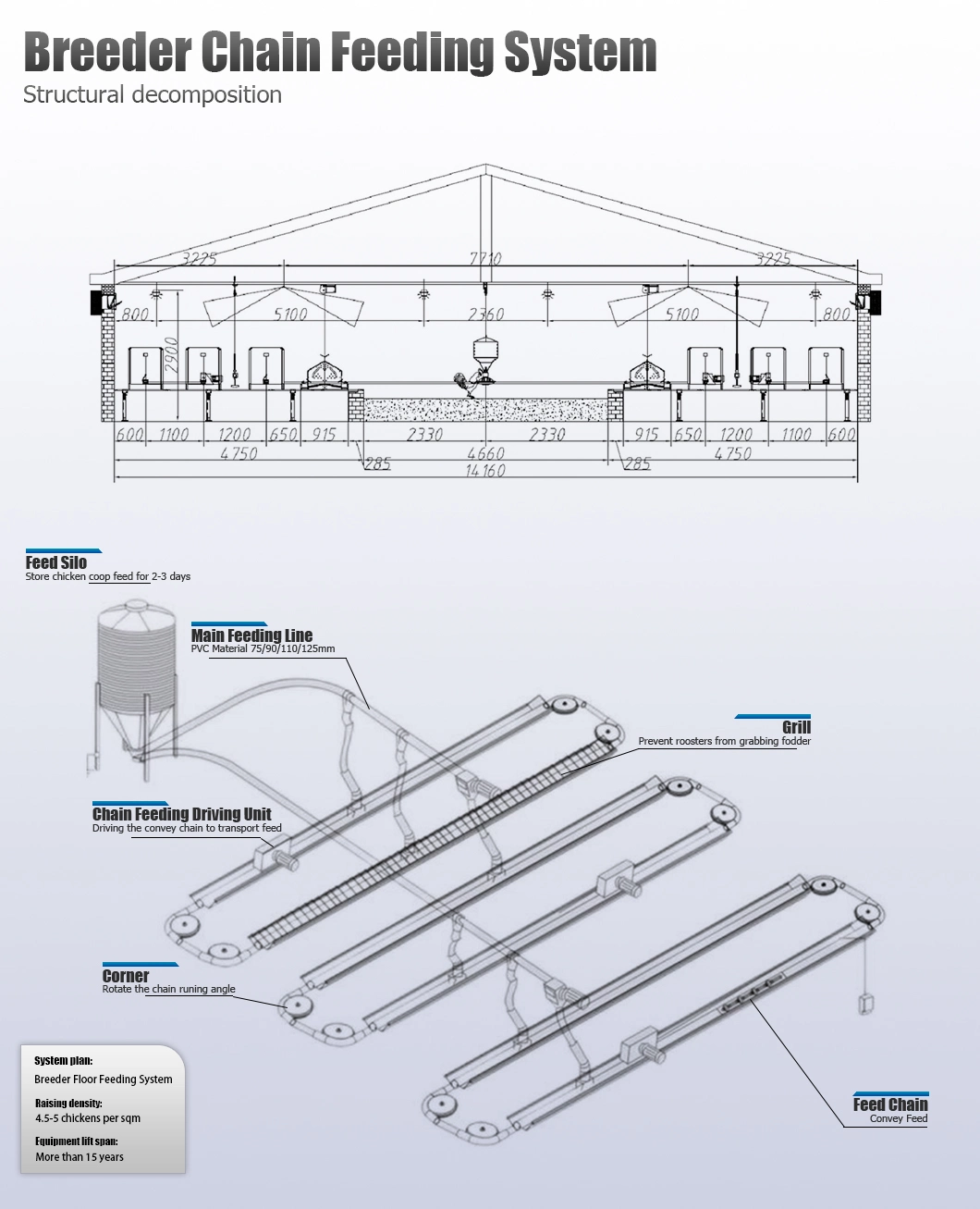 Breeder Chicken Chain Feeding Line Corner Wheel Poultry Feeding System