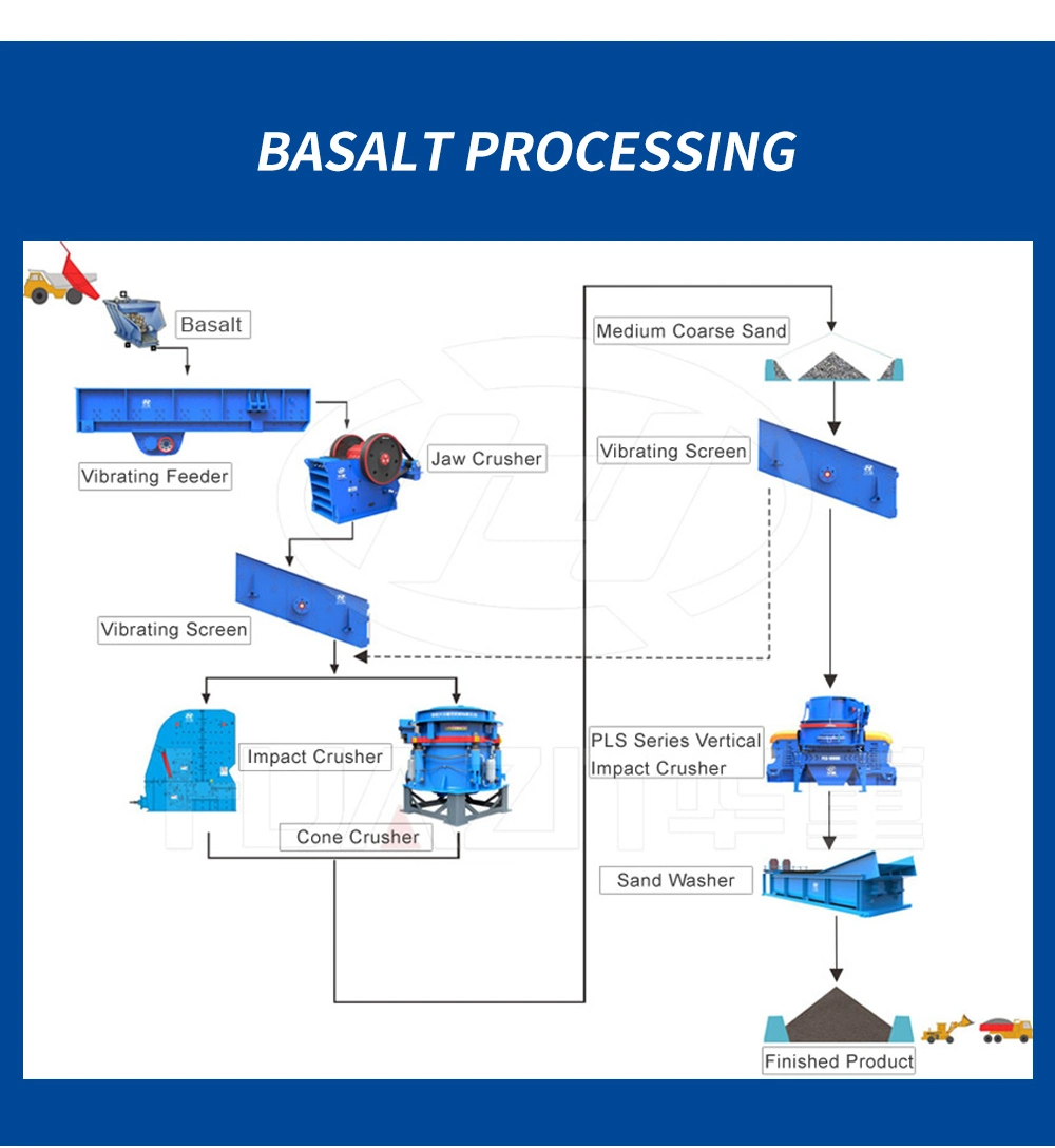 High Capacity Double Roll Crusher Rock Stone/Mine/Mineral/Rock/Coal Grinding Roll Mill Crushing Machine Equipment