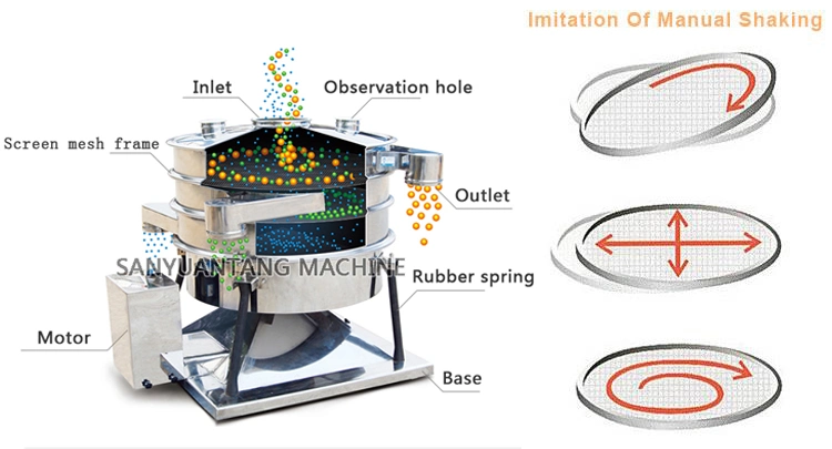 Sugar / Cassava Flour Rotary Sieving Grading Machine for Powdered Material